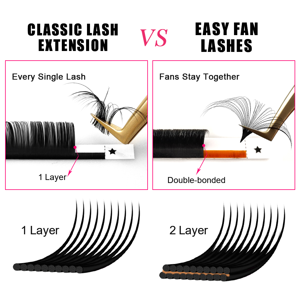 ABONNIE 0.03-0.10mm Easy Fan A - Eyelash Extension Mega Volume 评论和价格